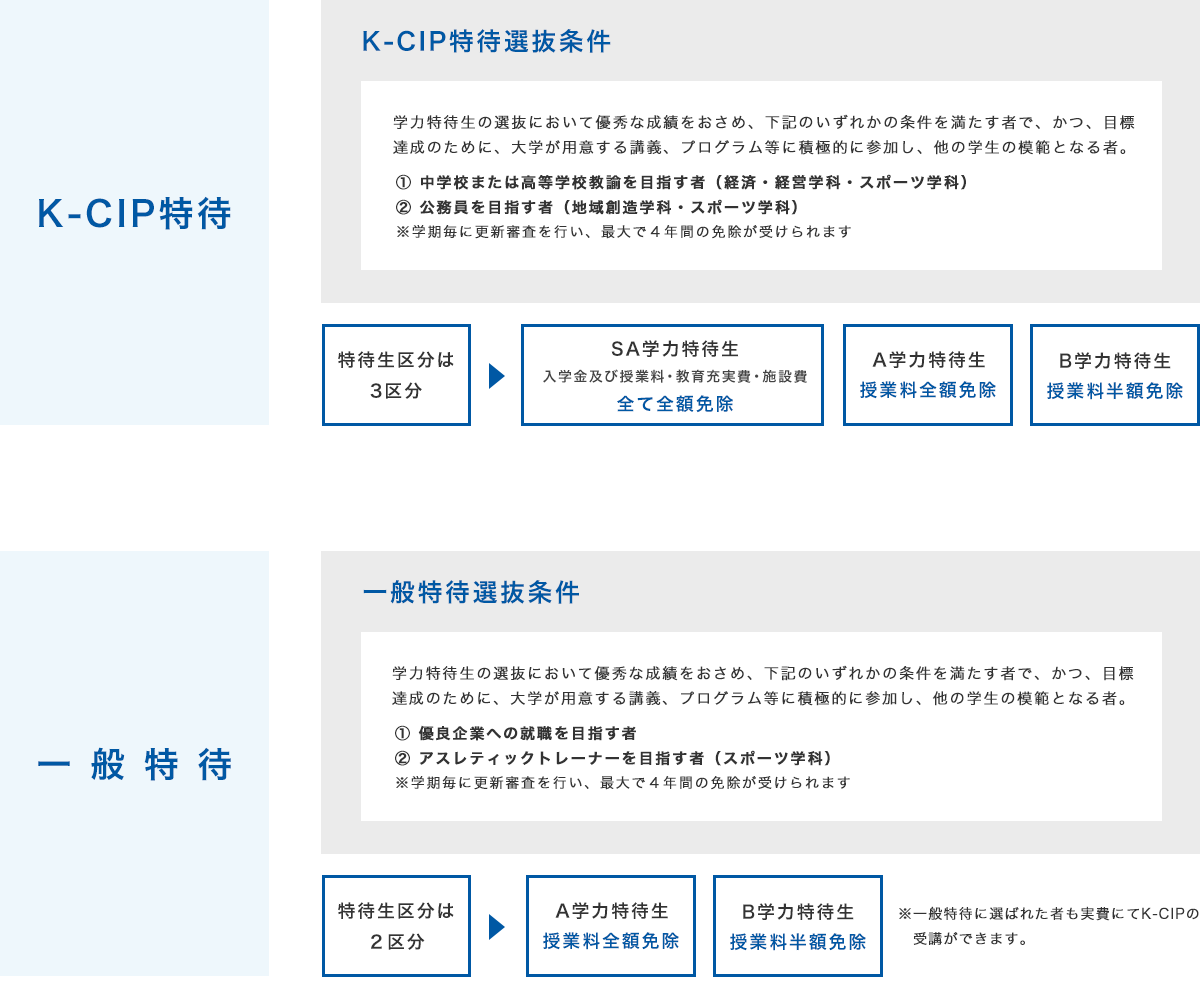 九州 大学 合格 発表