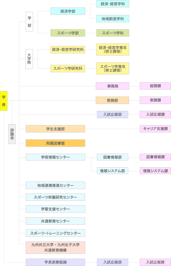 図：九州共立大学のキャンパスマップ