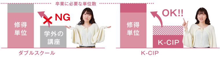カリキュラムと対応しているから、試験対策により集中できる!