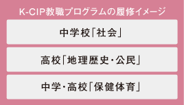 履修イメージ
