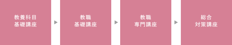 履修イメージ