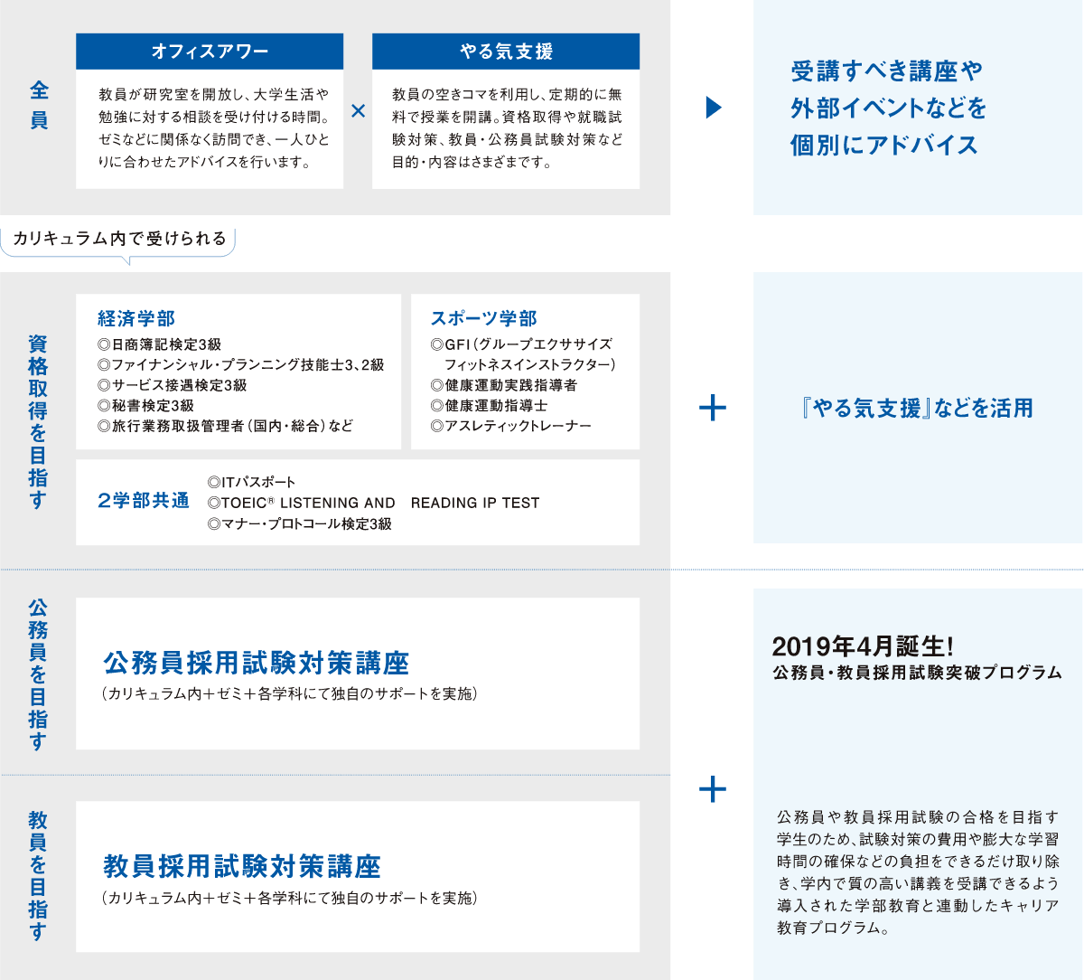 資格取得支援・試験対策の一覧表