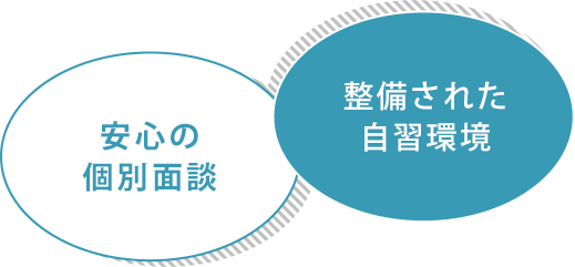 安心の特別面談と整備された自習環境