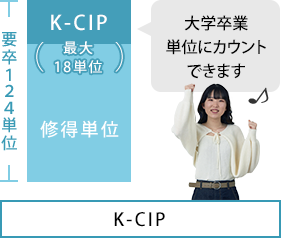 KCIP